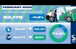SMMT total vehicle production, 2025, February